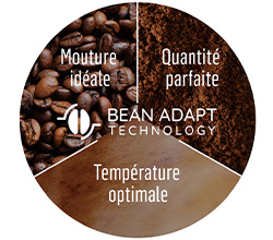 Bean Adapt Technologie